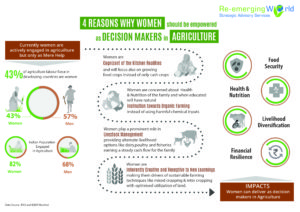 women as decision makers in agriculture